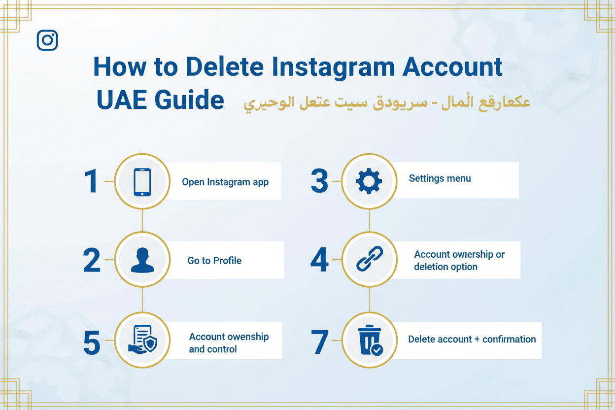 how to delete Instagram account step by step UAE guide